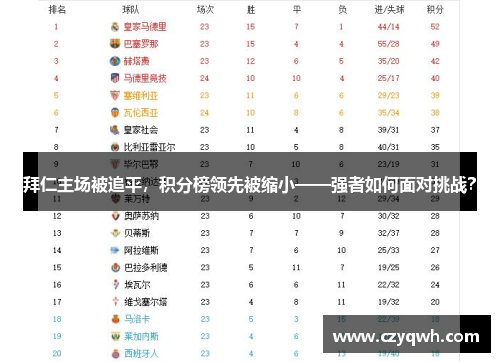 拜仁主场被追平，积分榜领先被缩小——强者如何面对挑战？