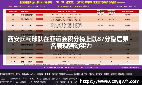 西安乒乓球队在亚运会积分榜上以87分稳居第一名展现强劲实力